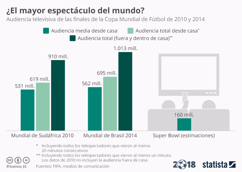 ¿Cuál es el evento deportivo de un día más grande del mundo?