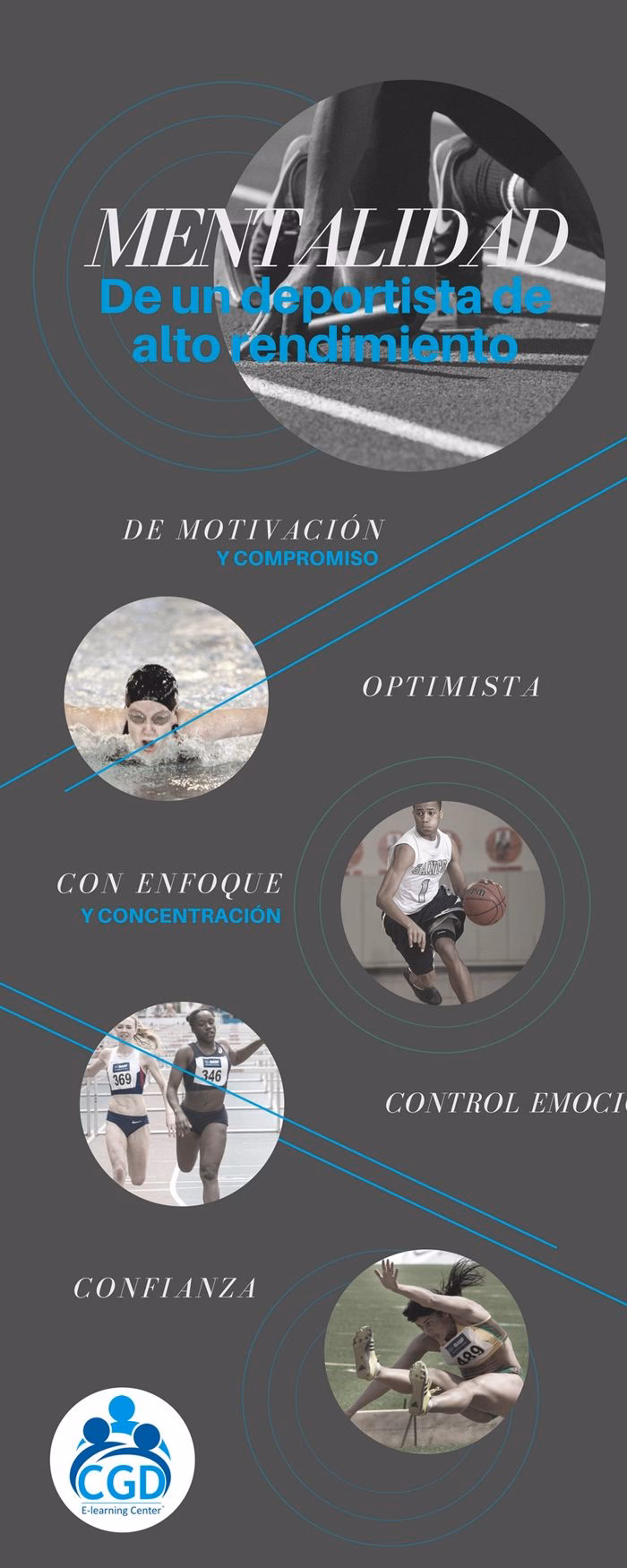 ¿Cuál es la mentalidad de una persona de alto rendimiento?