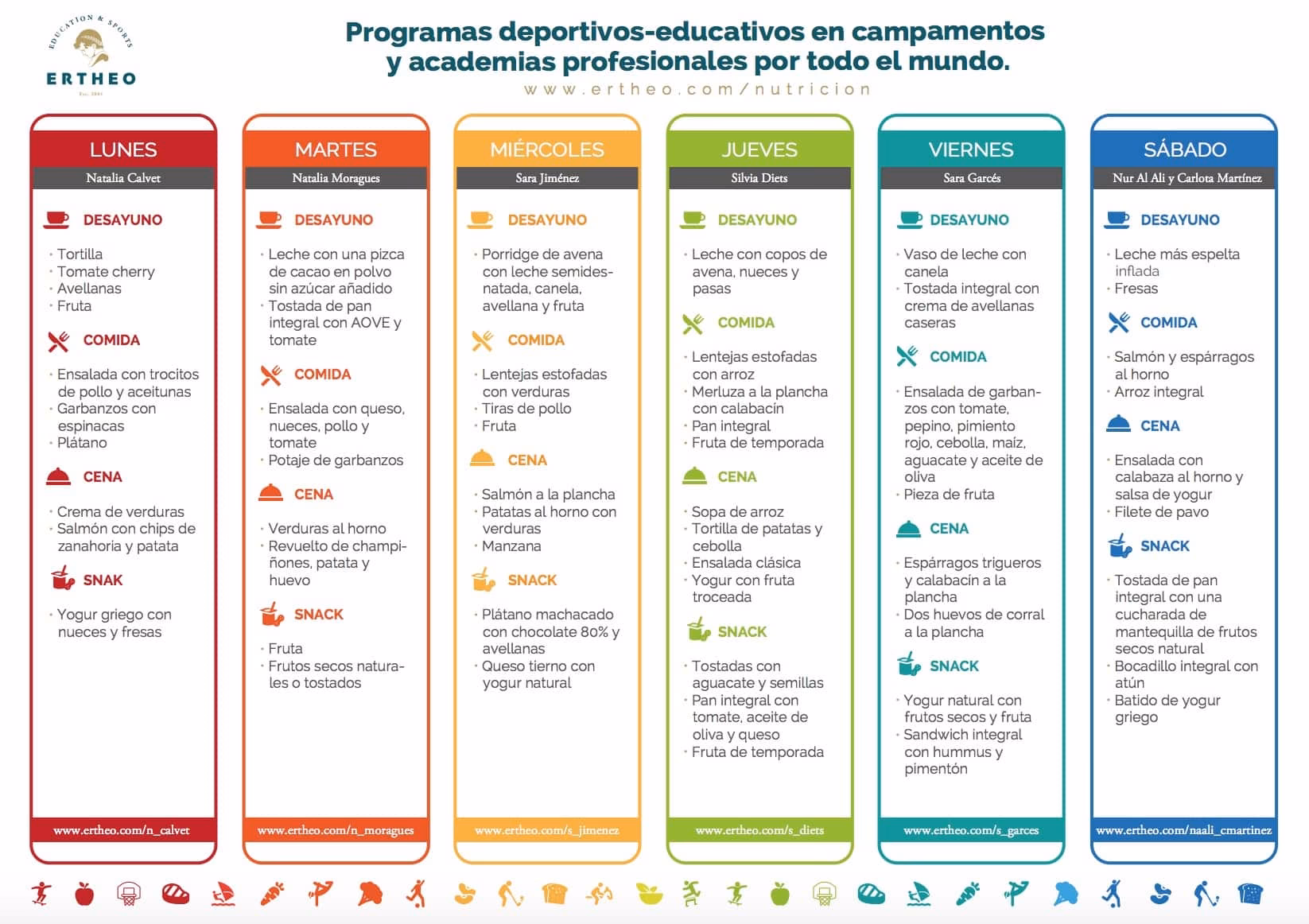 ¿Qué comen más los deportistas?