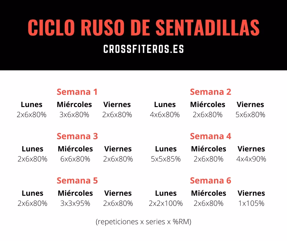 ¿Cuál es el método de entrenamiento ruso?