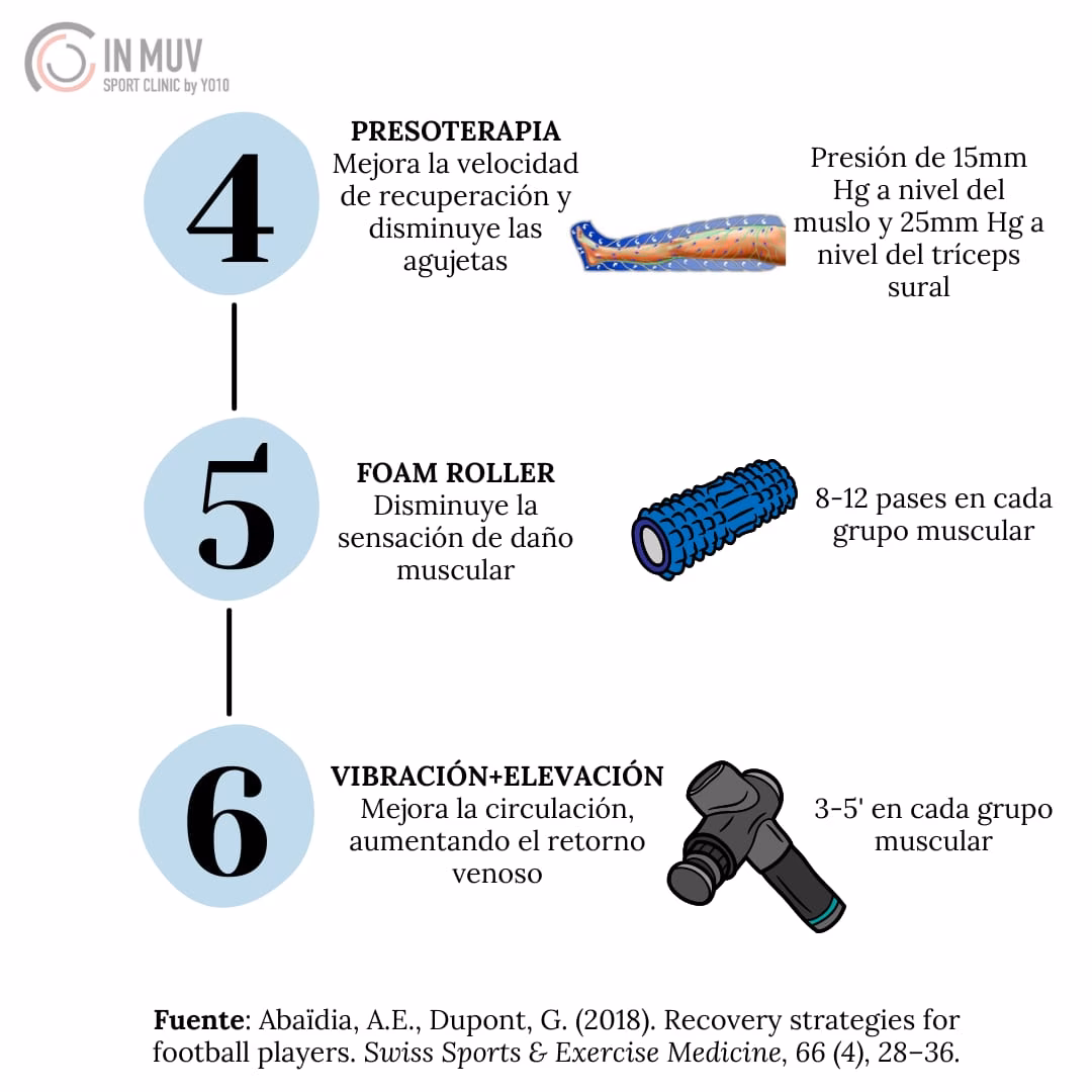¿Cuáles son los métodos de recuperación activa?