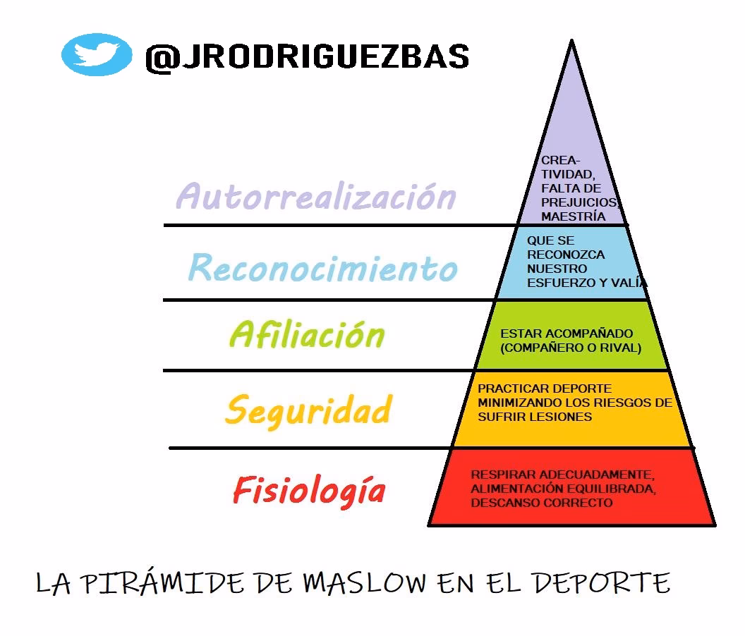 ¿Qué se requiere en el deporte?