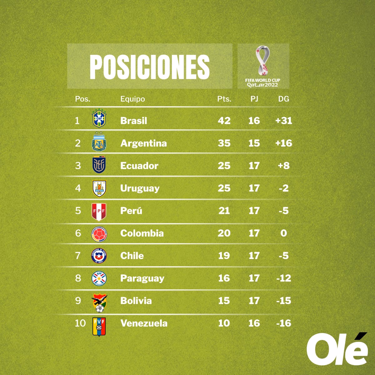 ¿Quiénes son los goleadores del torneo argentino?