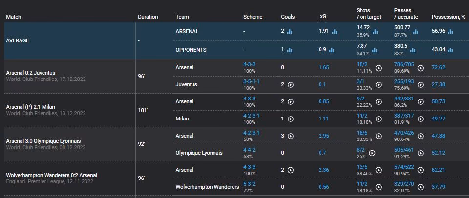 ¿Cómo saber quién gana en el fútbol?