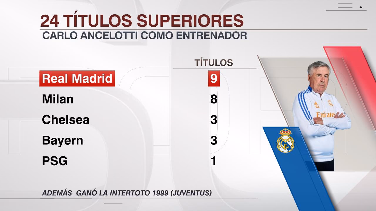 ¿Cuál es el palmares de Carlo Ancelotti como jugador?