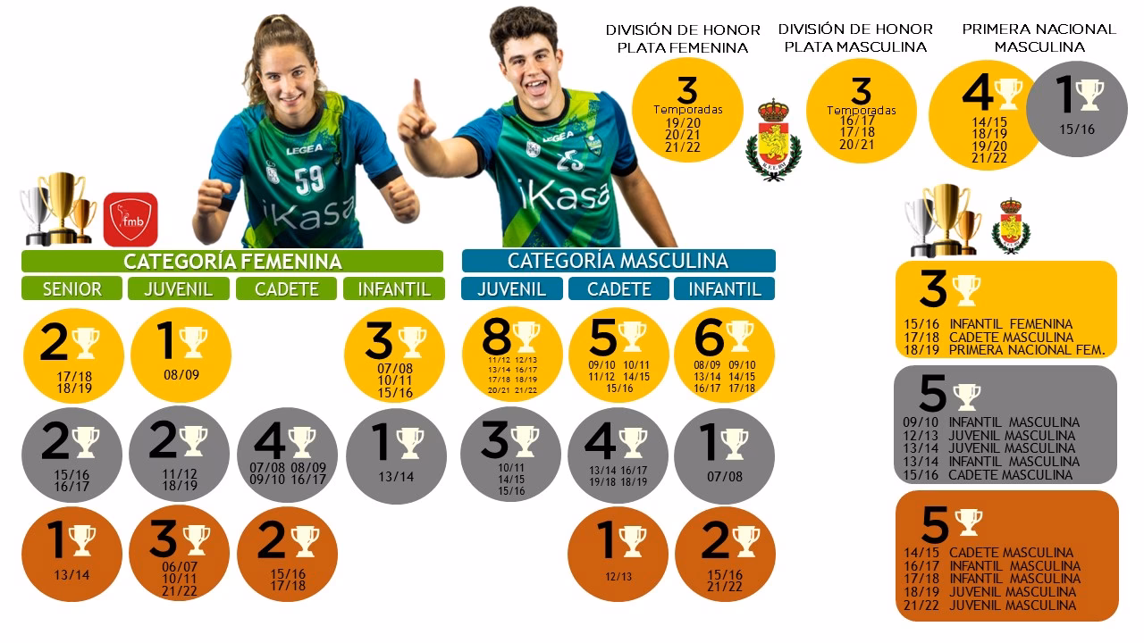 ¿Qué es un palmares deportivo?