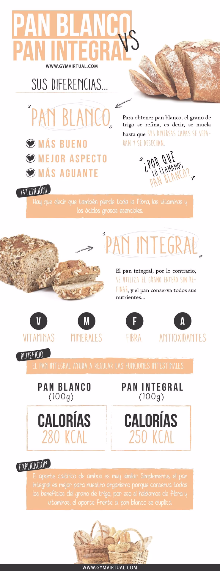 ¿Puedo comer pan blanco antes de entrenar?