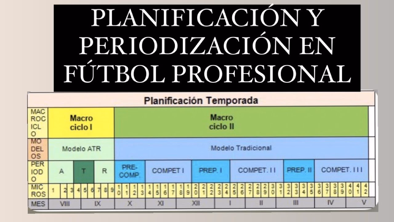 ¿Qué es la periodización en fútbol?