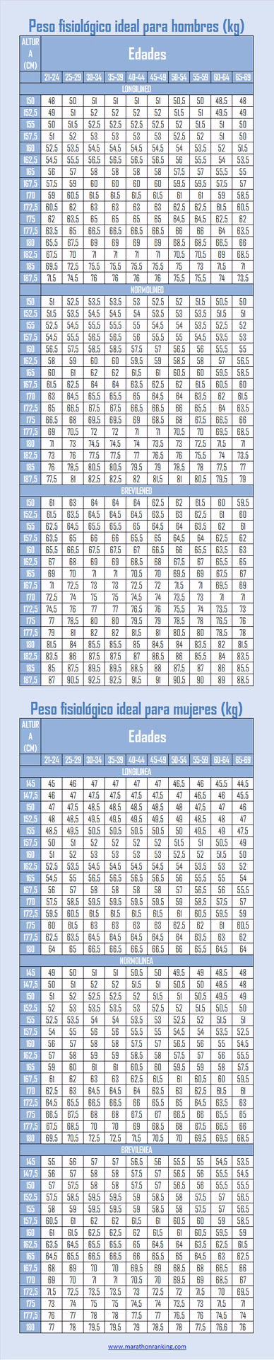 ¿Cuánto debe pesar un deportista de 1/80?