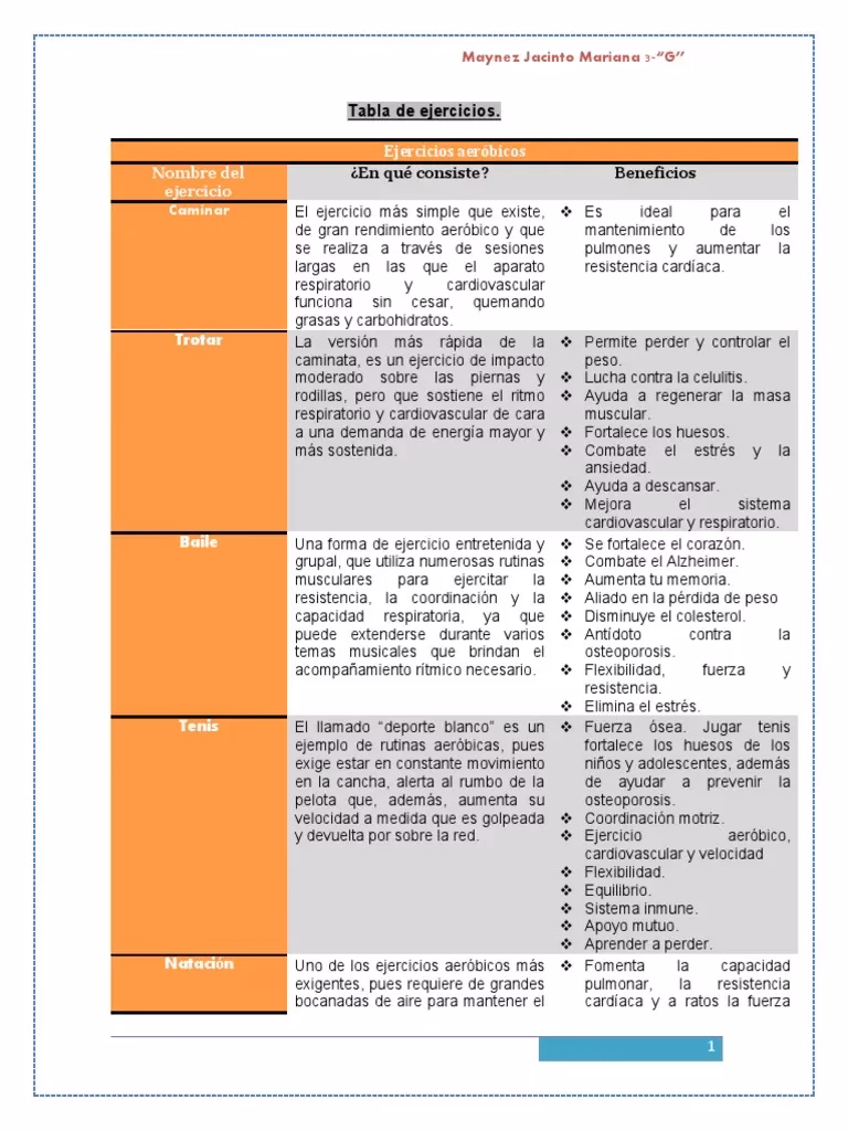 ¿Cómo entrenar anaeróbico y aeróbico?