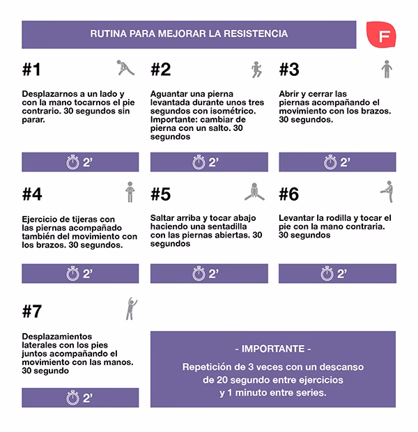 ¿Cuál es un buen programa de cardio?