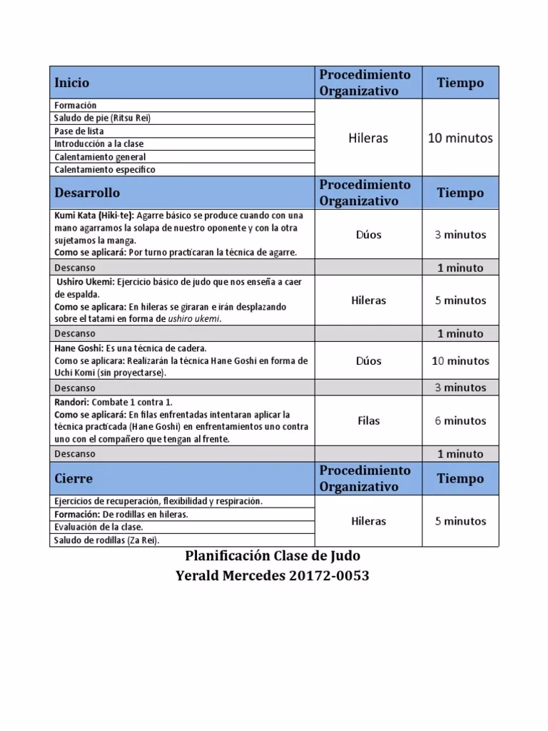 ¿Cómo entrenan los judokas?