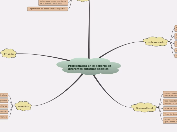¿Cuáles son los problemas de rendimiento deportivo?