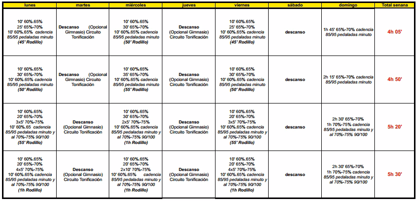 ¿Qué se entrena con el rodillo?