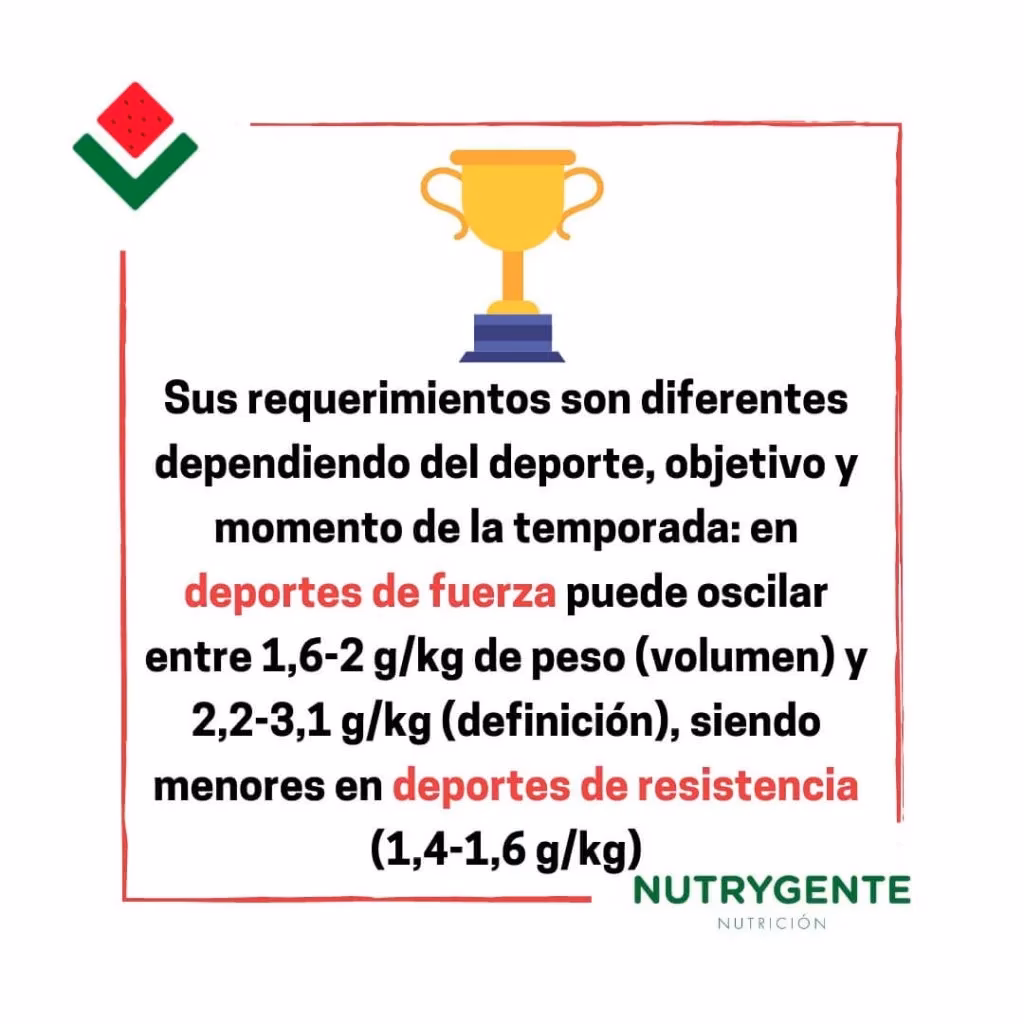 ¿Cuántos gramos de proteína debo consumir al día si hago ejercicio?