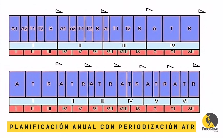 ¿Qué es el periodo aTR?