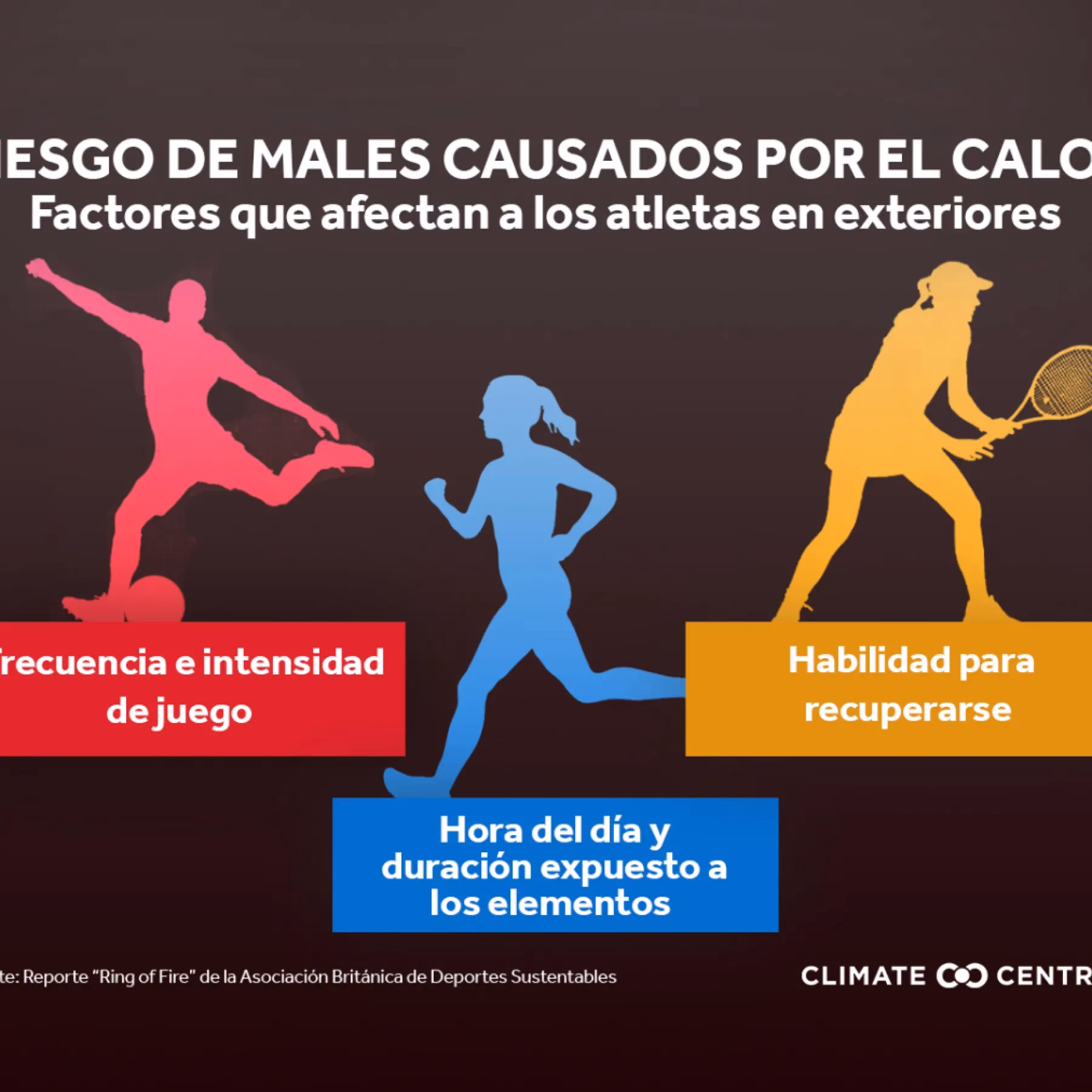 ¿Qué significa el aire en el deporte?