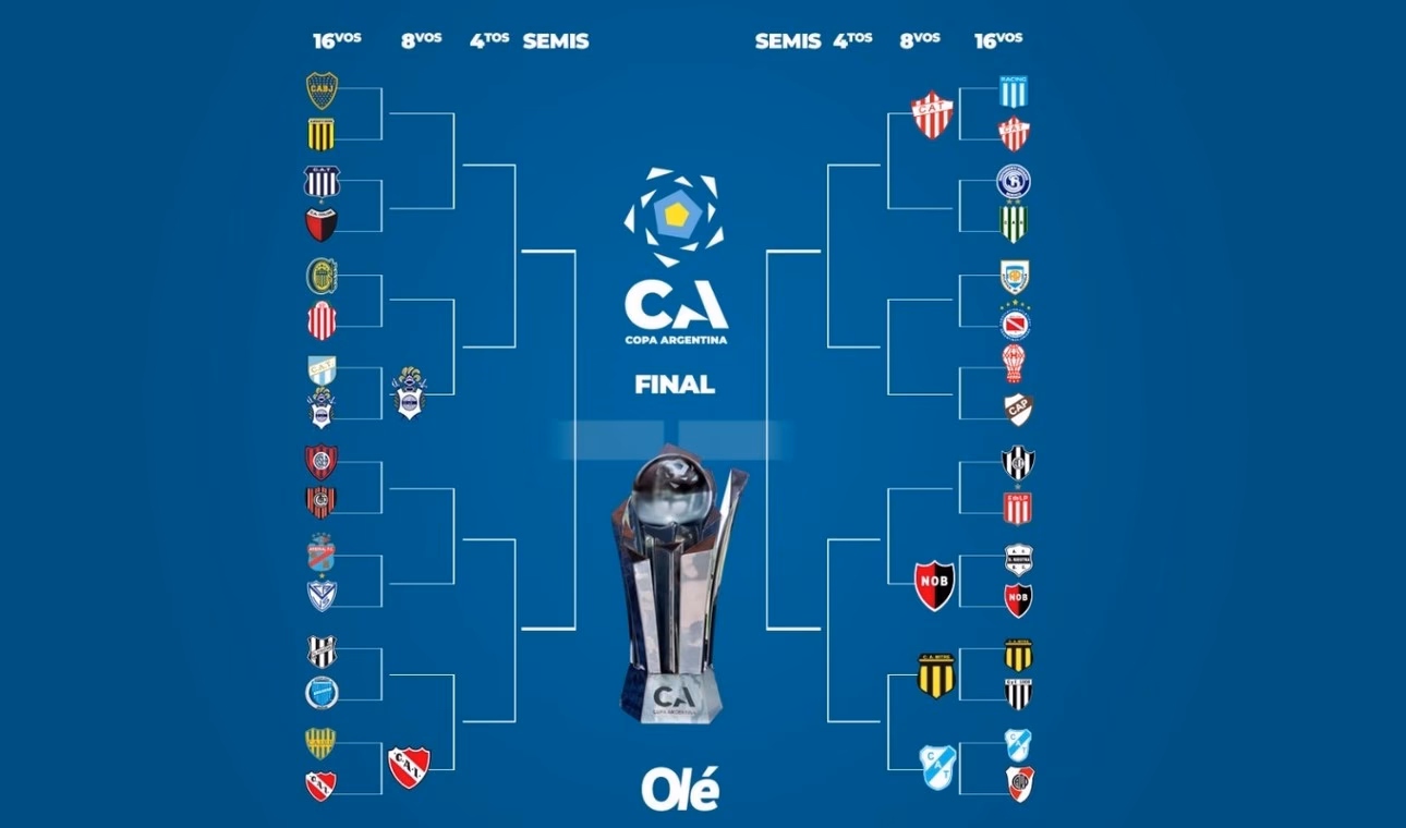 ¿Cuanto dura la temporada de gimnasia?