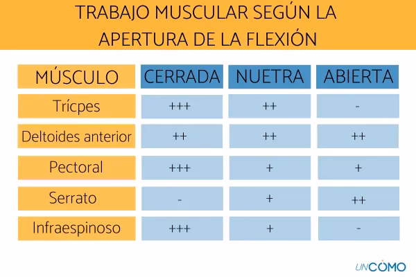 ¿Qué le pasa a tu cuerpo si haces flexiones todos los días?