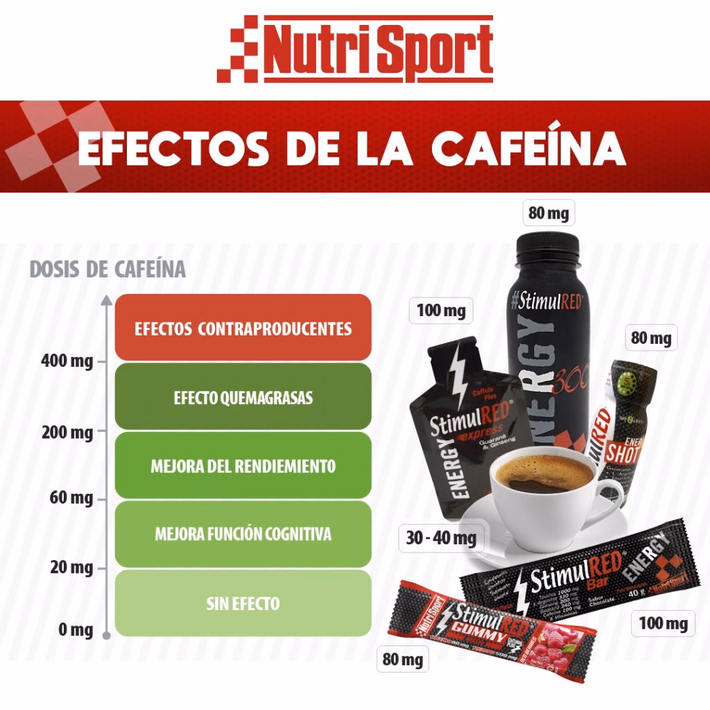 ¿Qué pastilla sirve para no cansarse?