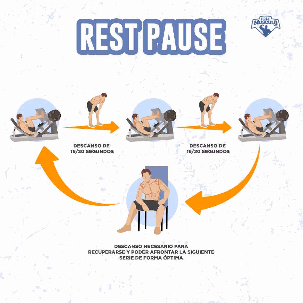 ¿Qué es mejor, drop set o Rest Pause?