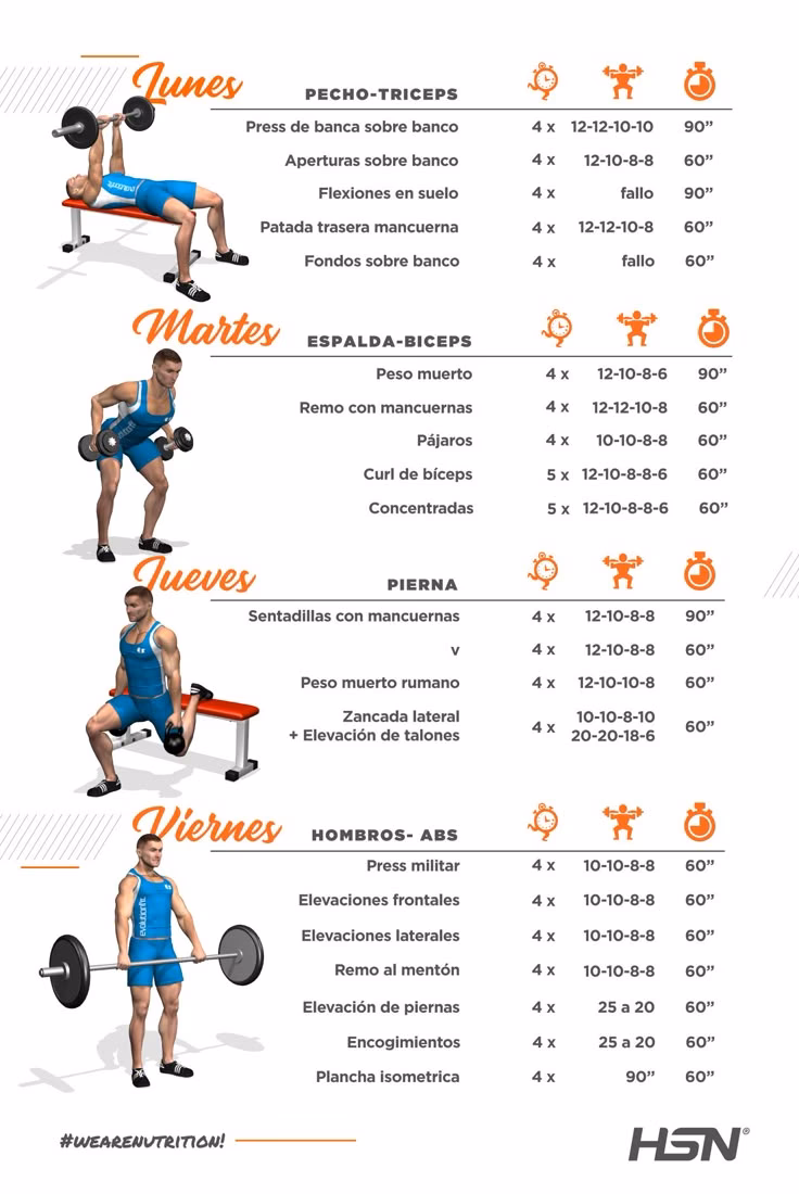 ¿Qué es el método 6 12 25 para ganar masa muscular?