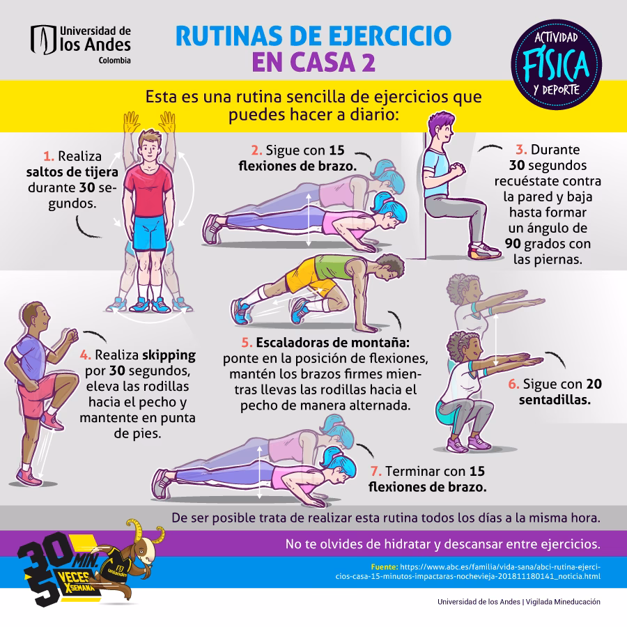 ¿Qué es el método 3/2/8?