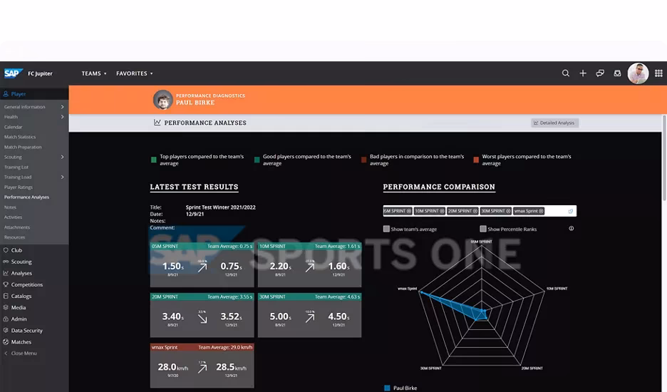 What does SAP stand for in sport?