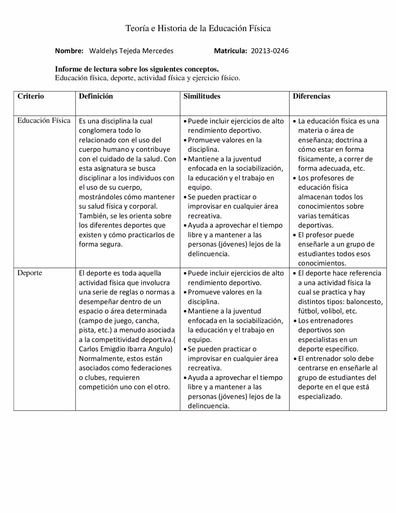 ¿Cuáles son las similitudes entre los juegos y los deportes?