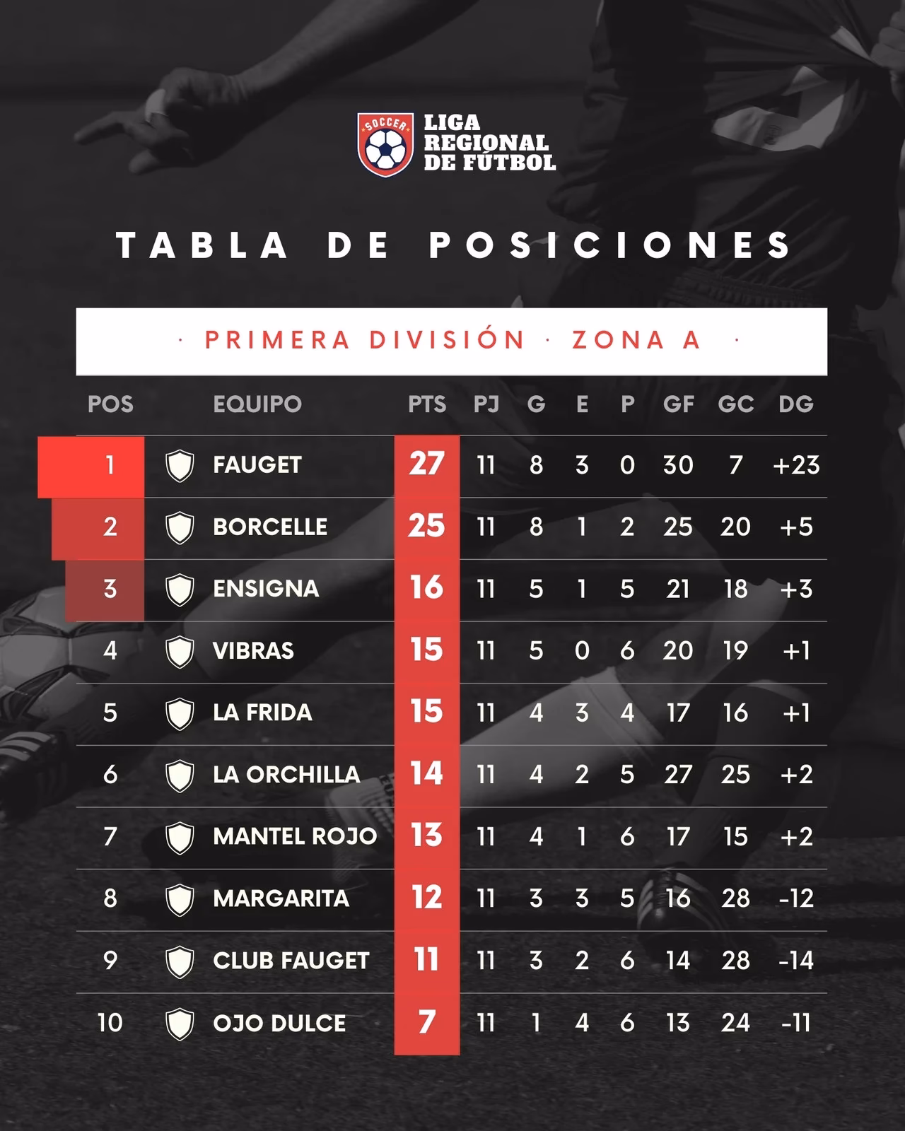 ¿Qué significa la tabla de posiciones en fútbol?