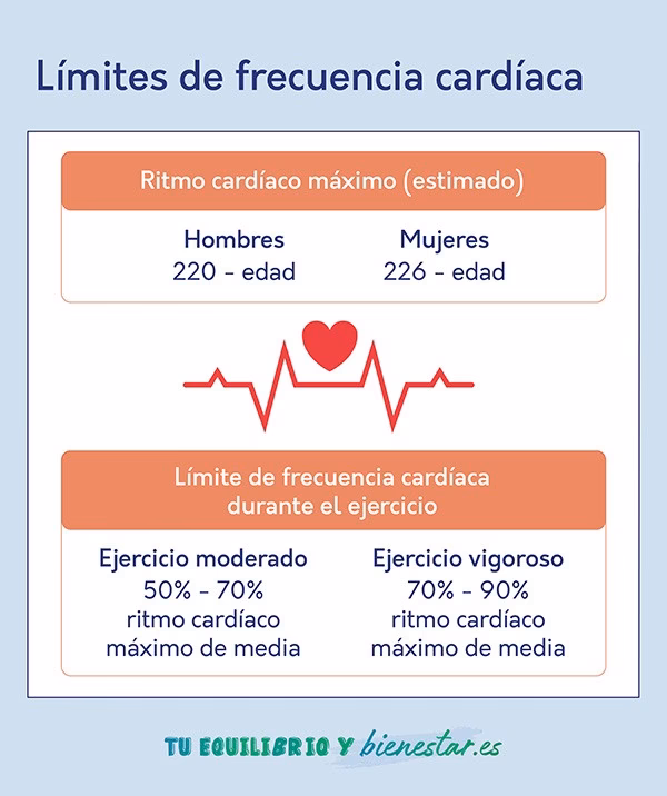 ¿Por qué me da taquicardia después de hacer ejercicio?