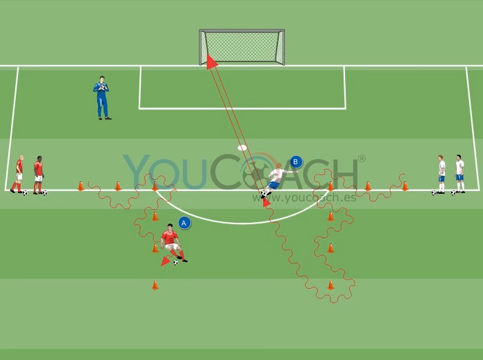 ¿Qué es el trabajo con balón en el fútbol?