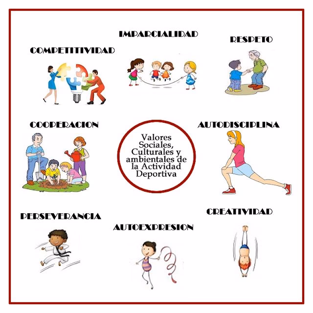 ¿Cuáles son los valores del deporte?