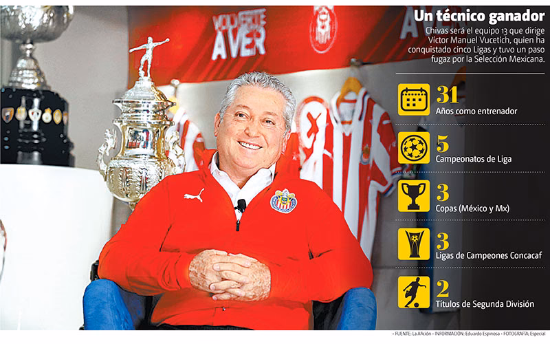 ¿Cuántos equipos ha dirigido Víctor Manuel Vucetich?