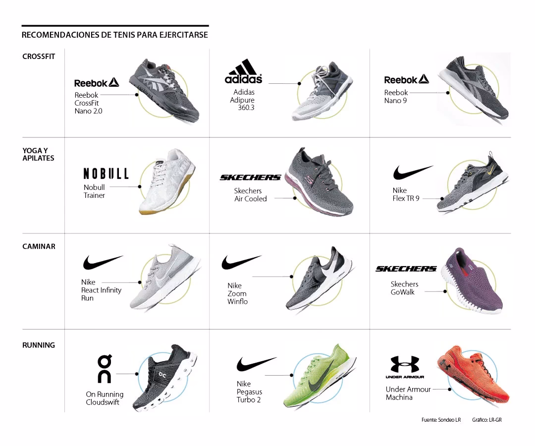 ¿Cuál es la diferencia entre zapatillas deportivas y zapatillas normales?
